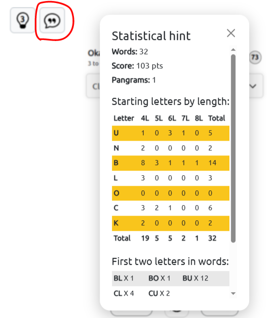 Statistical Hint in Spelling Bee
